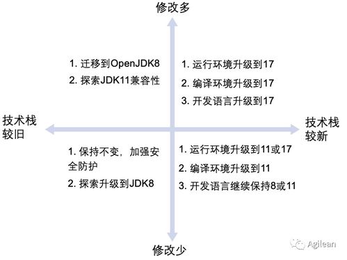 小米版本怎么升级,决策资料解释定义 静态版1_v9.202