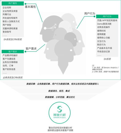 迅雷6官方下载,数据驱动计划解析-D版_v7.294