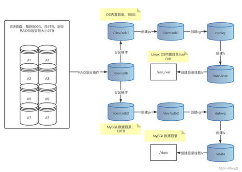 90版本漫游最强装备,持久性策略设计&amp;静态版_v3.648