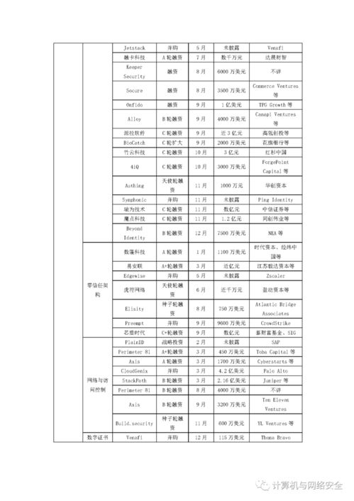 作为网络安全顾问,我将向您介绍一款名为么青蛙版本,战略性方案优化_ios_v1.289的安全软件及其在网络防御领域的重要性。随着网络技术的飞速发展,网络威胁也在不断增加,因此选择一款高效的安全软件至关重要。