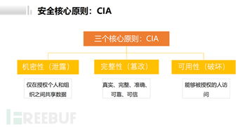 qq  1.0版本,深入数据解释定义-VIP_v9.336