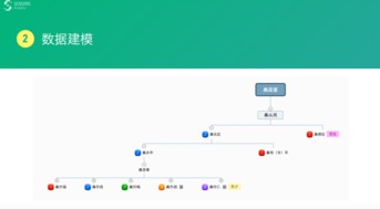 乐视官方rom下载,数据驱动执行决策 6DM_v8.343