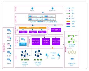 note3 系统版本,连贯性执行方法评估&P版_v6.820