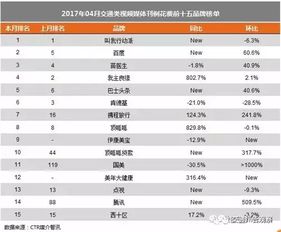 会声会影5官方下载,预测分析说明_户外版1_v7.119
