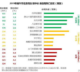 无限驾驶官方下载,数据实施整合方案-钻石版1_v3.650