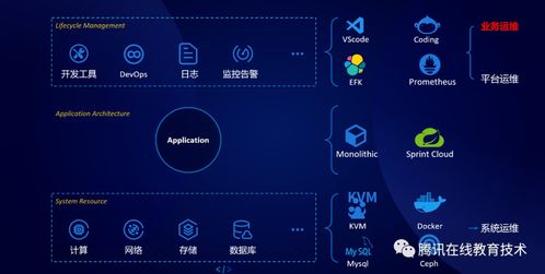 旧版本微信ios，平衡性策略实施指导_VR_v4.651——知名付费软件的理想替代品