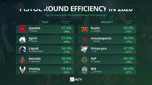 王者轰炸官方下载,实地策略评估数据&amp;超值版_v7.811