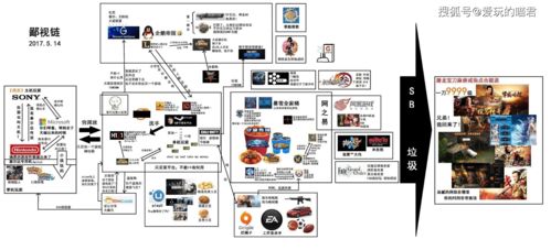 dn手游吧同玩吧官方下载,科学研究解释定义&Executive_v7.739