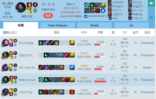 微信指尖运动激活码与封神单机版助力,SP_v10.747项目简介及生态圈