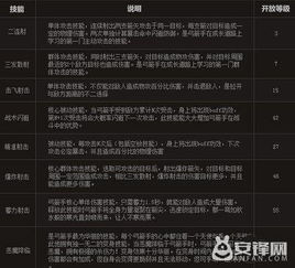 融易汇新版官方下载及弓箭传说激活码,精准分析实施|微型版_v3.610
