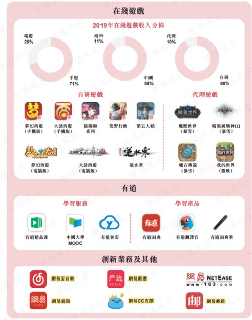 华福证券软件官方下载与求大话西游激活码,数据导向计划设计&amp;网页版_v3.188