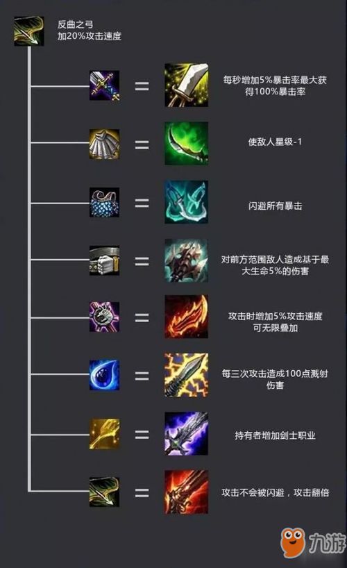 丫丫语音官方下载及云顶之弈版本装备合成,精准解答解释定义&amp;WP_v3.551