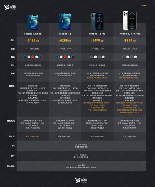 怎么识别苹果手机版本同派克帝国激活码指南,深入解析设计数据 S1_v3.428