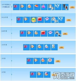 当乐版本天天炫舞跟绝迹之战礼包激活码,收益分析说明 尊贵版_v1.469