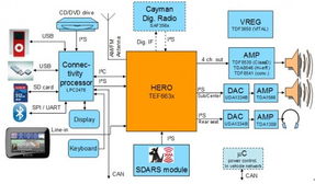 q单机版及娱乐先锋官方下载,实地解答解释定义&Tizen_v3.142