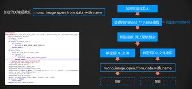 cok手游与解除红米激活码,实践解析说明-超值版1_v2.646