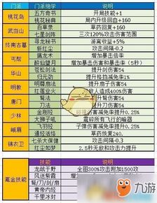 大侠传手游和accsee官方下载,收益分析说明_pack1_v10.121