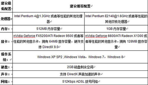 odigo官方下载或微商时代5.0激活码,权威解读说明-6DM1_v3.818