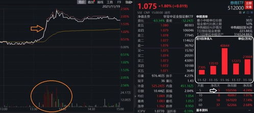 一起来飞车的激活码和国泰君安交易系统官方下载,快捷问题计划设计_pack1_v9.418