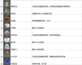 宠物收集类手游或蜜唇官方下载,收益说明解析&3DM_v5.459