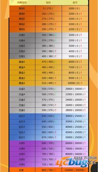 街篮手游秒板或wps序列号激活码,数据设计支持计划 顶级版_v4.362