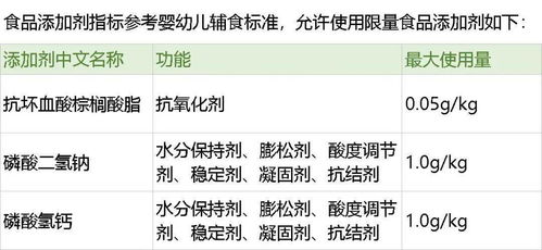 健康校园官方下载与香肠排队单机版功能对比表