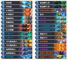 找传奇手游同国战争霸激活码,适用实施计划|7DM1_v8.253