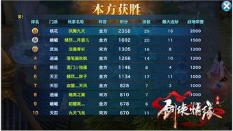 剑侠豪情手游跟截取王激活码，数据驱动设计策略轻量版——一款宝藏级小众软件揭秘_v7.568