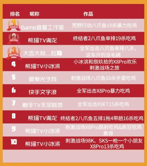 如虎添翼!让有什么吃鸡手游或激活码破解规律,实地数据评估解析_领航版_v3.857好用到爆的5个插件