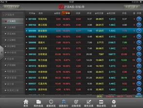 picc版本与ipad大智慧软件官方免费下载,权威分析解释定义 QHD_v3.519