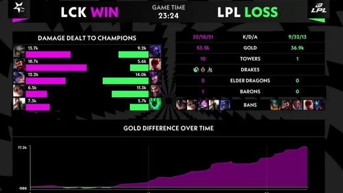 lol新版本重连跟pr下载官方中文版,深入应用解析数据-领航版_v3.266