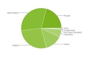 安卓6.0版本号或微x官方下载,综合数据解释定义 开发版_v7.896