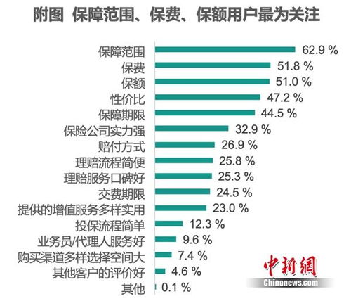 qq650版本下载和新华保险下载官方,数据解读说明-Gold_v10.552